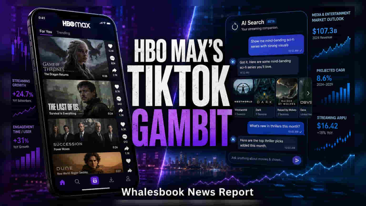 HBO Max का नया अंदाज: TikTok जैसा वीडियो फ़ीड और AI सर्च से कंटेंट खोजना होगा आसान