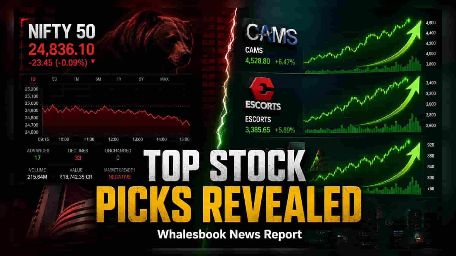 CAMS, Escorts Kubota, and DLF: Financial Context and Market Trends