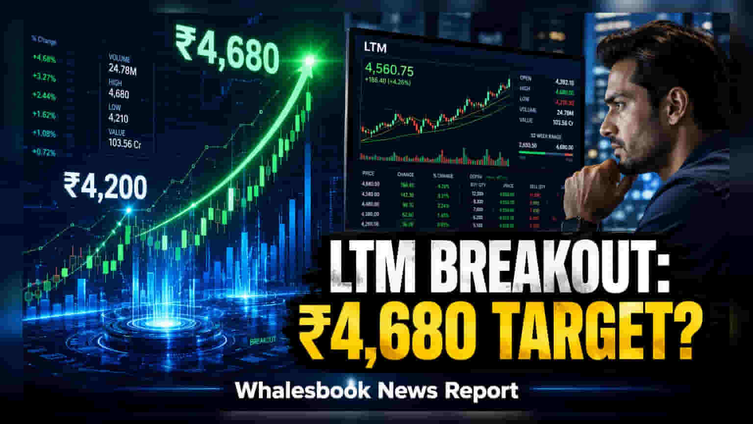 LTM Share Price: ₹4,200-ஐ தாண்டிய LTM பங்குகள்! டெக்னிக்கல் சார்ட் பேட்டர்னால் அசத்தல் உயர்வு