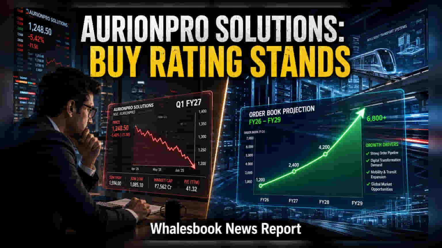 Aurionpro Solutions: चुनाव इक्विटी ने Q1 की देरी के बाद ₹1100 का लक्ष्य रखा