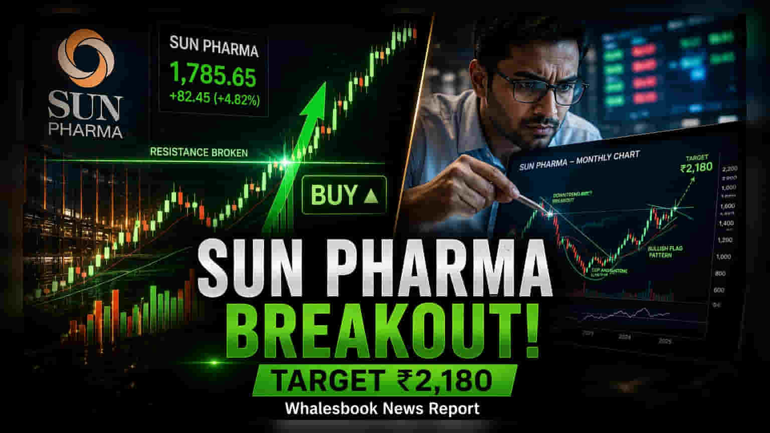 Sun Pharma Shares Near Record High After Chart Breakout