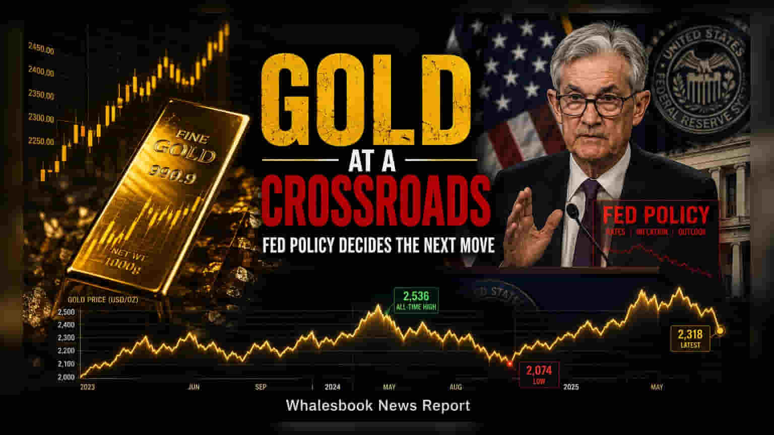 Gold Prices Face Weekly Volatility Ahead of US Fed Decision