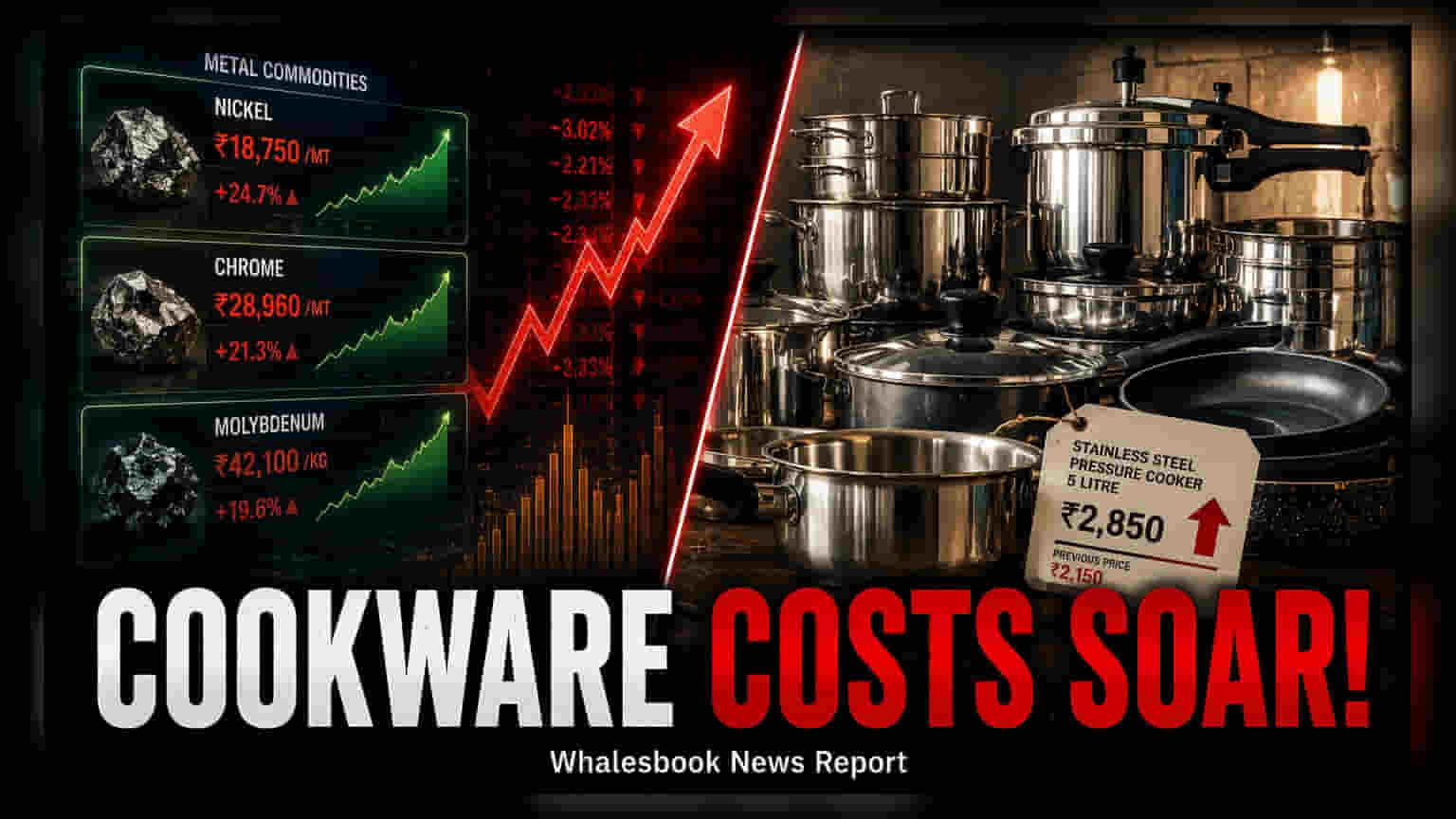 Kitchenware Inflation Hits 7.1% Amid Rising Metal Costs