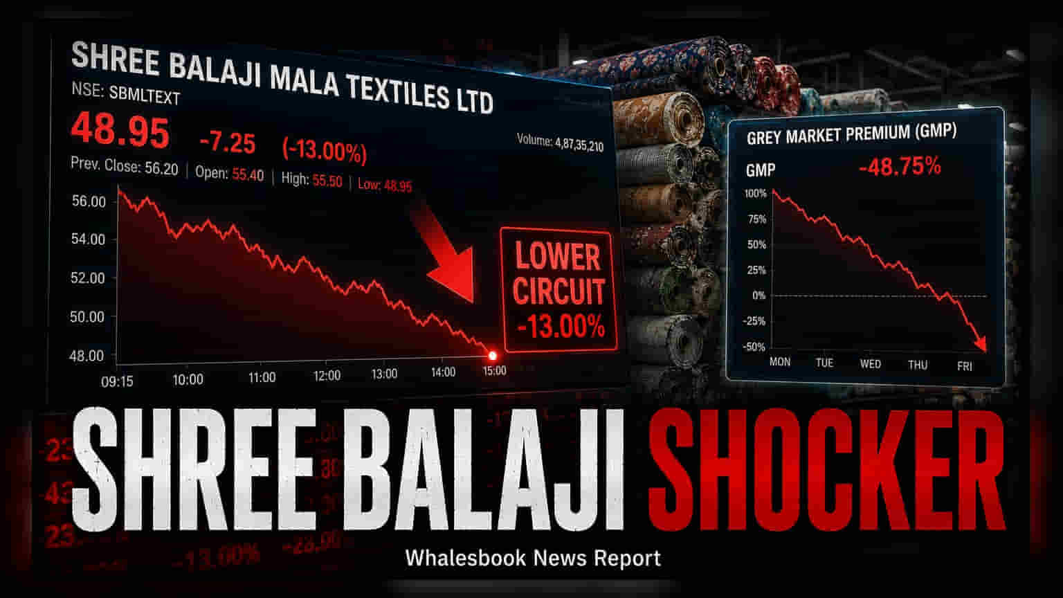 Shree Balaji Textiles: IPO में 90% की छलांग के बाद लोअर सर्किट का झटका
