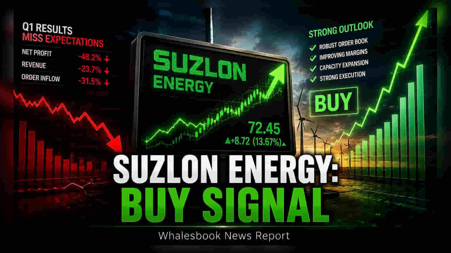 Suzlon Energy शेअरमध्ये तेजी, पण नफ्याचे मार्जिन घसरले: काय म्हणाले विश्लेषक?