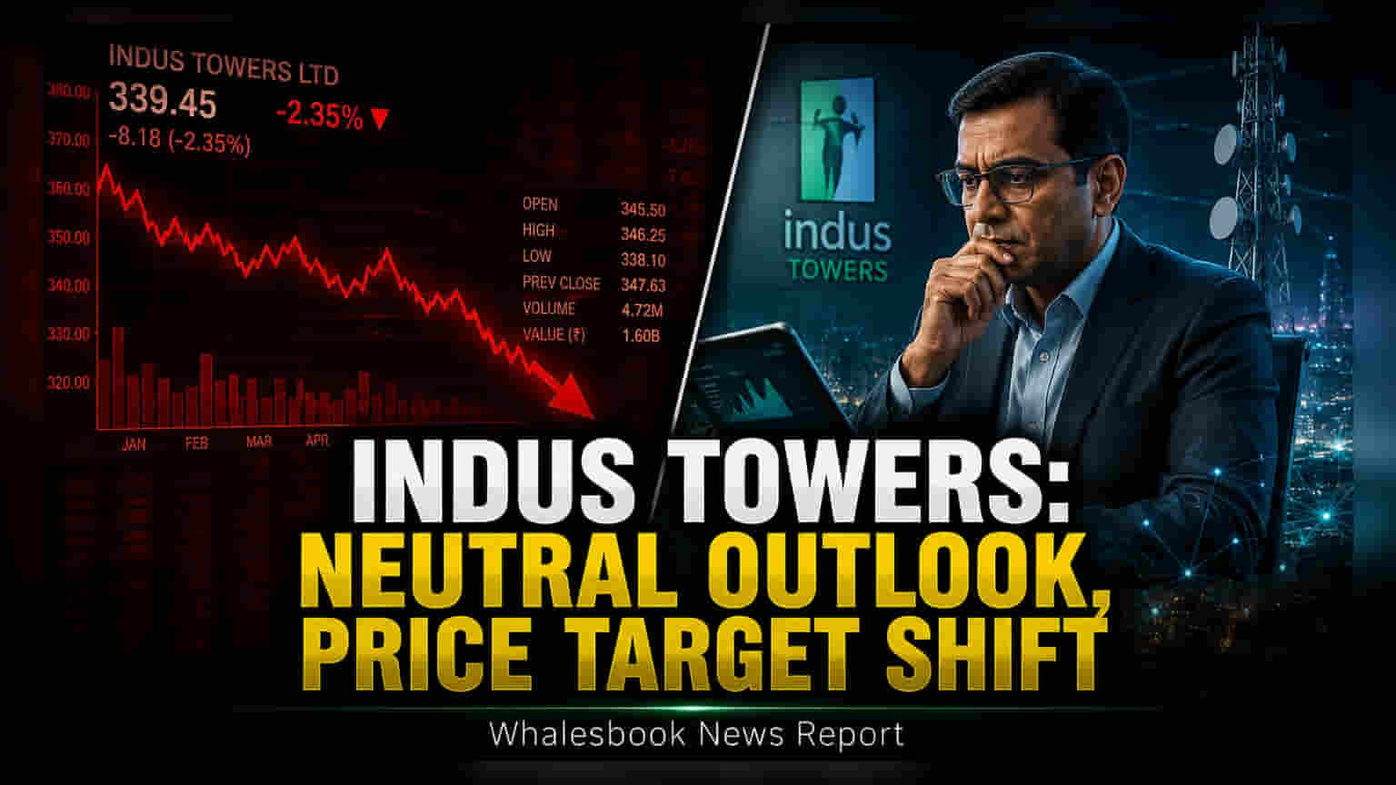 Indus Towers Share Price: मोतीलाल ओसवालने केले लक्ष्ण्य कमी, ₹435 चा नवा टार्गेट प्राईस