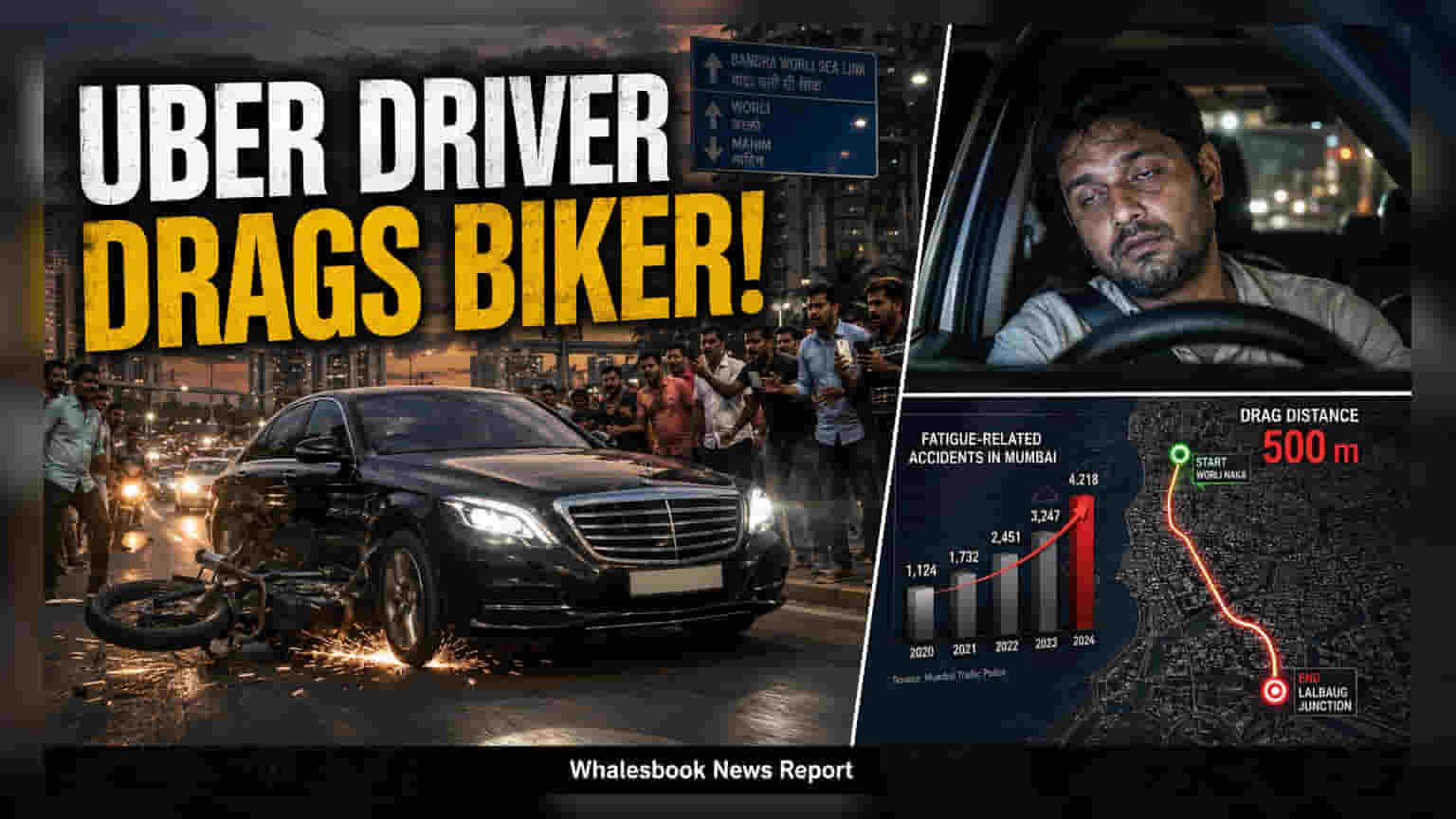 Uber Black ડ્રાઈવરની બેદરકારી: મુંબઈમાં ગંભીર અકસ્માત, મોટરસાયકલિસ્ટને 500 મીટર સુધી ઢસડ્યો