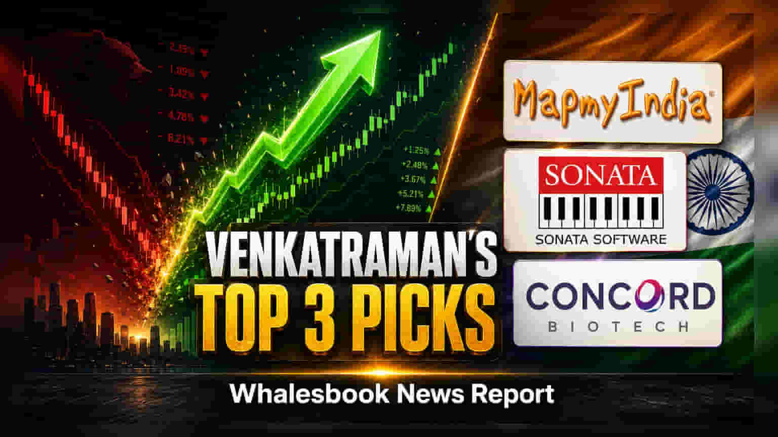C.E. Info Systems, Sonata Software, Concord Biotech: मार्केटचे विश्लेषण
