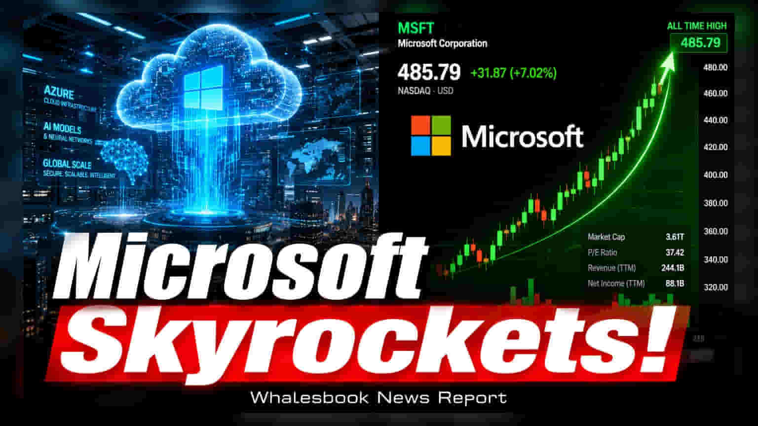 Microsoft Q4 Results: AI मुळे नफ्यात **31%** वाढ, गुंतवणूकदारांची चिंता वाढली?