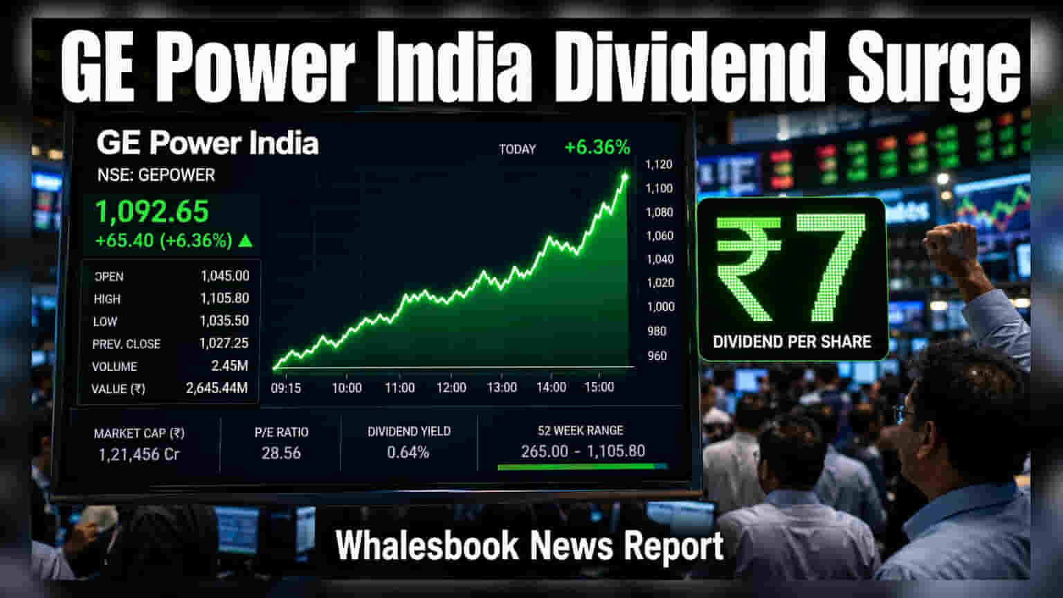 GE Power India Share Price: निवेशकों के लिए खुशखबरी! ₹7 का डिविडेंड, FY26 में कंपनी ने की जोरदार वापसी