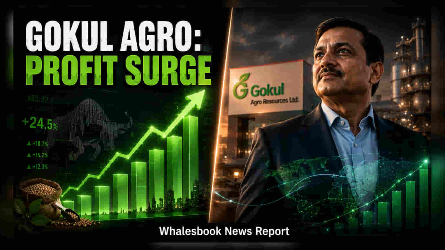 Gokul Agro Resources: पहिल्या तिमाहीत नफ्यात **74%** वाढ, ₹124 कोटींचा टप्पा पार