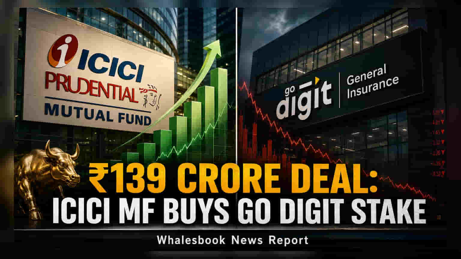 Go Digit ਦੇ ਸ਼ੇਅਰਾਂ ਵਿੱਚ ICICI Prudential MF ਨੇ ਖਰੀਦੀ 0.62% ਹਿੱਸੇਦਾਰੀ, ₹139 ਕਰੋੜ ਦਾ ਹੋਇਆ ਸੌਦਾ