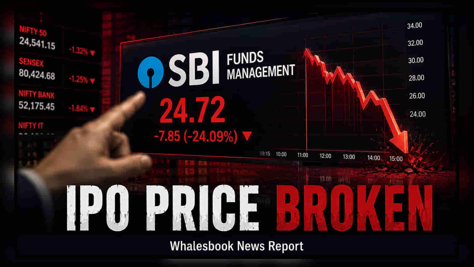 SBI Funds Management Share Price: IPO कीमत से नीचे गिरे शेयर, निवेशकों की बढ़ी चिंता!