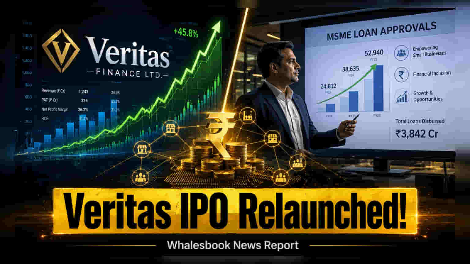 Veritas Finance IPO: ₹900 करोड़ जुटाने के लिए कंपनी ने फिर फाइल किए दस्तावेज़
