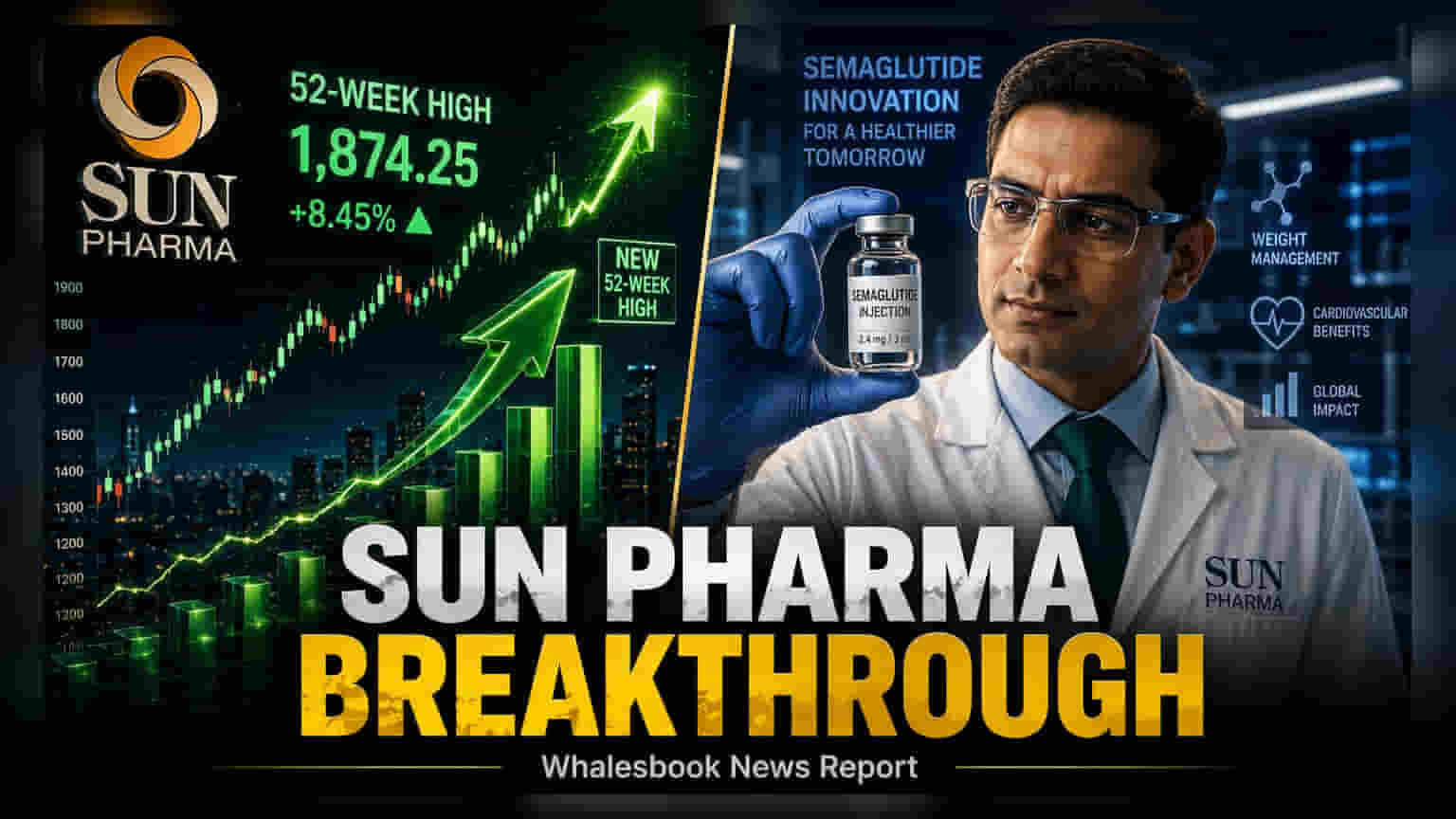 Sun Pharma Hits 52-Week High on Brazil Diabetes Drug Nod