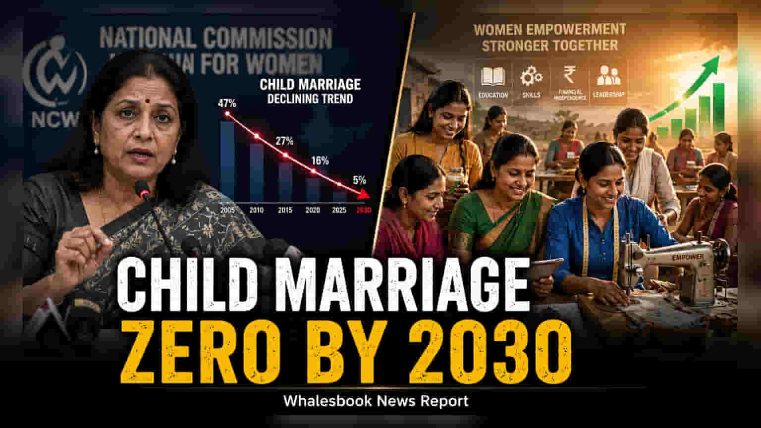 NCW નો લક્ષ્યાંક: 2030 સુધીમાં બાળ લગ્નને શૂન્ય કરવું, 2026 સુધીમાં 10% ઘટાડો