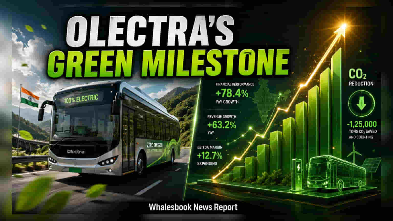 Olectra Greentech નો મોટો રેકોર્ડ: 4,000 ઇલેક્ટ્રિક બસનો આંકડો પાર