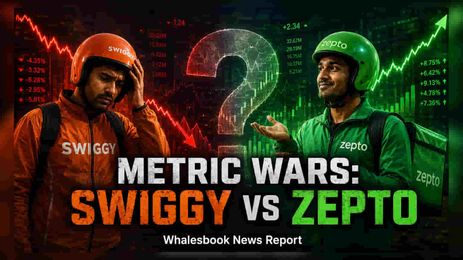 Swiggy Questions Zepto IPO Metric, Claims 20% Revenue Inflation