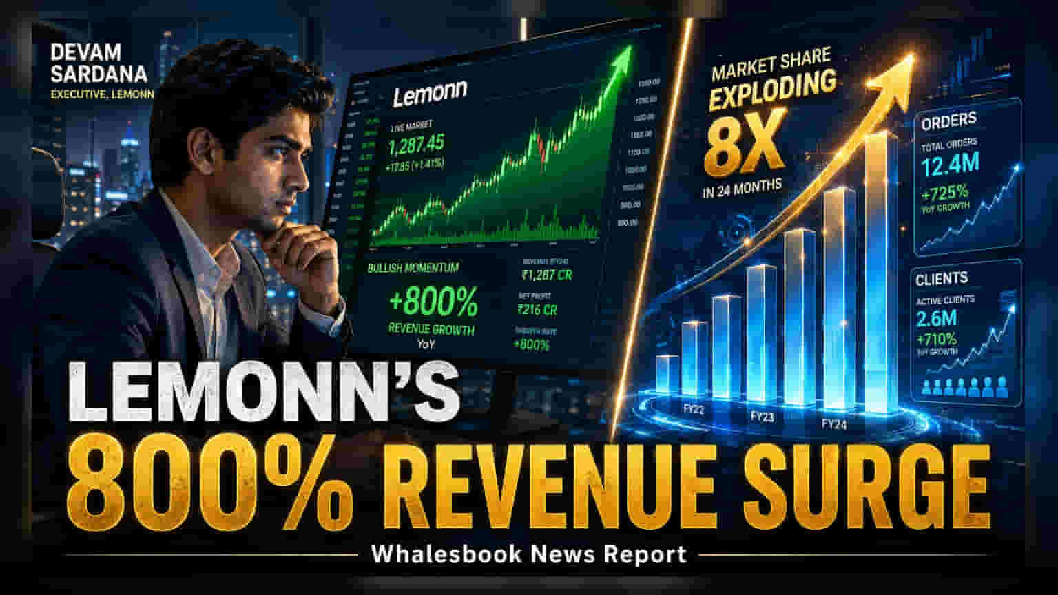 Lemonn के रेवेन्यू में 800% की तूफानी उछाल, ₹8.97 करोड़ पार! क्लाइंट बेस में बड़ा इजाफा