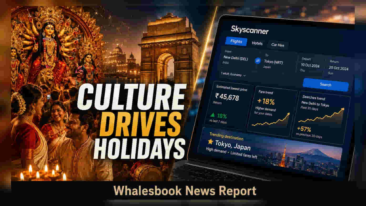 Skyscanner चा अहवाल: ६७% भारतीय पर्यटकांना आता 'कल्चरल टूरिझम'ची आवड!