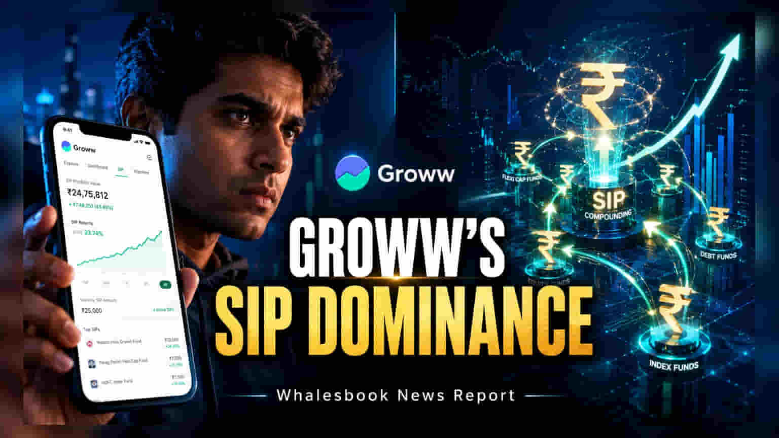 Groww નો દમદાર દેખાવ: નવા SIP વૃદ્ધિમાં **48%** હિસ્સો, AUM **₹1.57 લાખ કરોડ**ને પાર