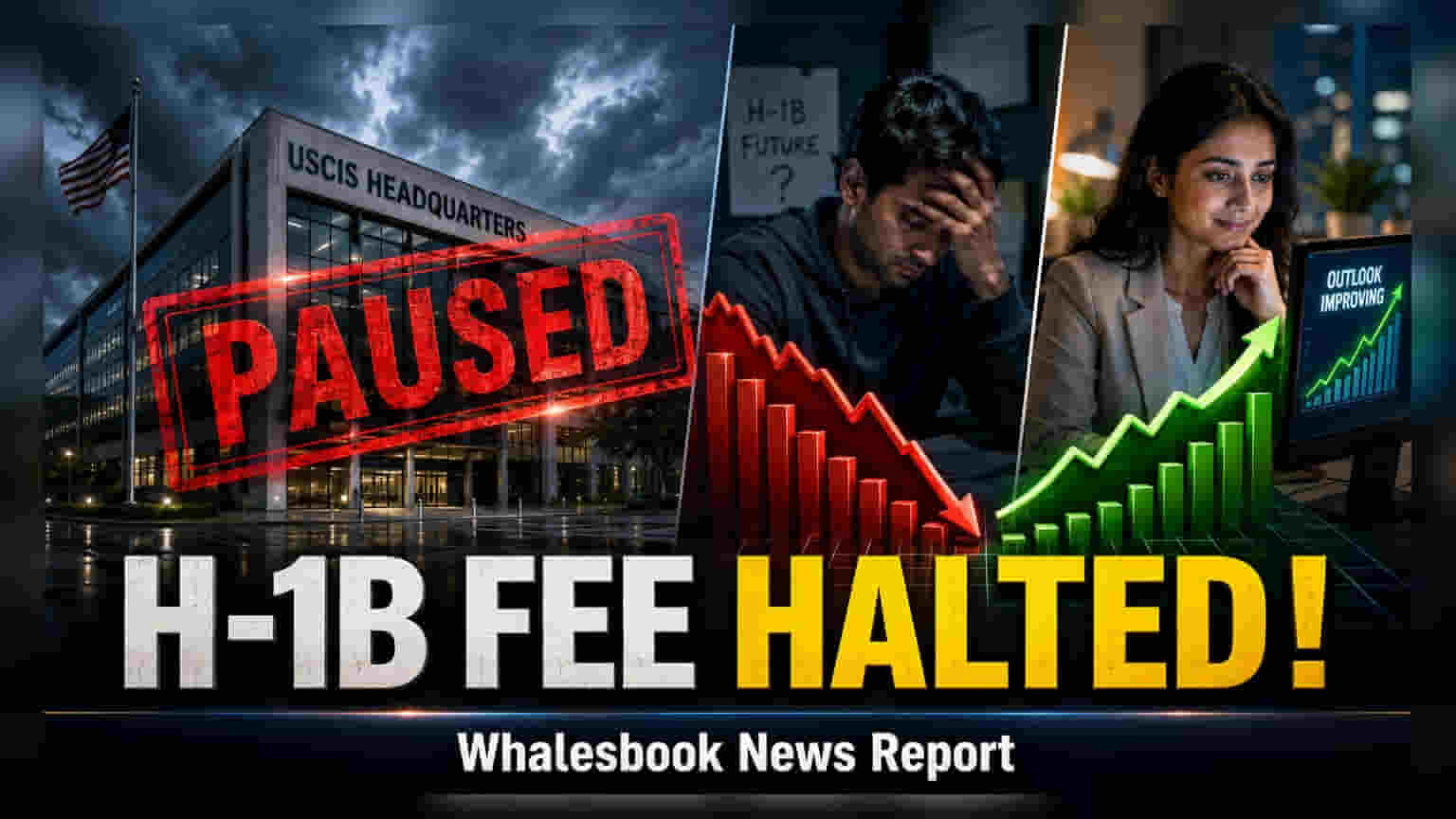 USCIS Pauses $100,000 H-1B Fee After Court Ruling