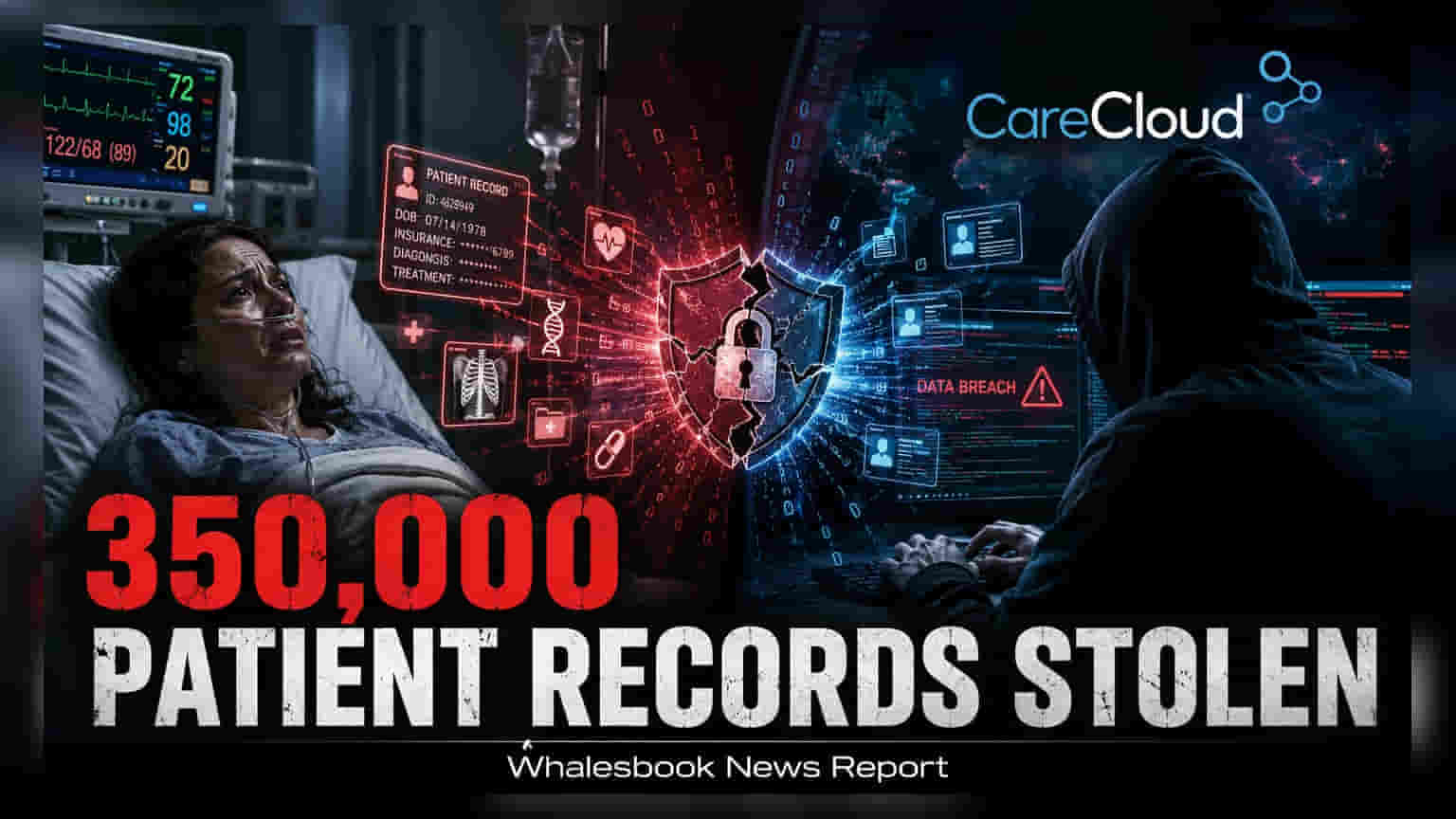 CareCloud டேட்டா பிரீச்: **3,45,000** நோயாளிகளின் தகவல்கள் திருட்டு!