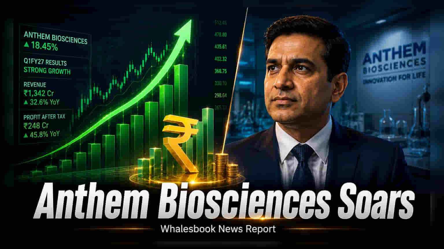 Anthem Biosciences Share Price: शानदार सालाना नतीजों के बीच आई खबर, शेयर में **2%** की तेजी