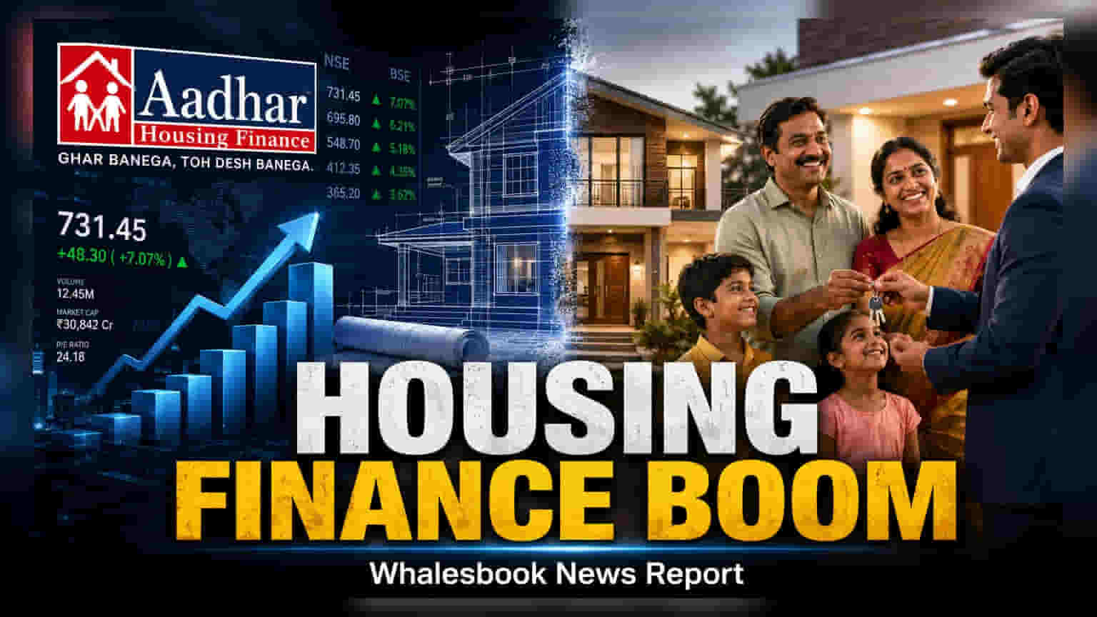 Aadhar Housing Finance Q1 Profit Rises 19% to ₹282 Crore