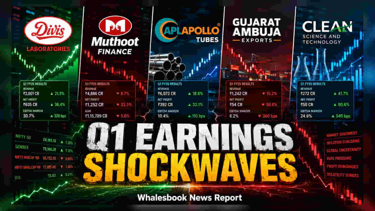 Divis Labs, Muthoot Finance चे Q1 निकाल आज जाहीर होणार: गुंतवणूकदारांचे लक्ष कशावर?