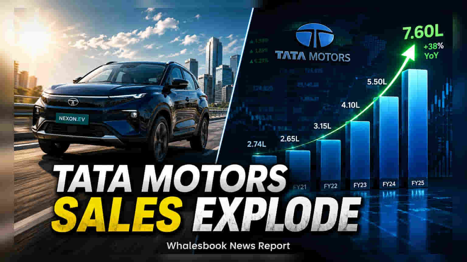 Tata Motors Sales: जुलाई मध्ये ६०% वाढ! इलेक्ट्रिक वाहनांची मागणी गगनाला भिडली