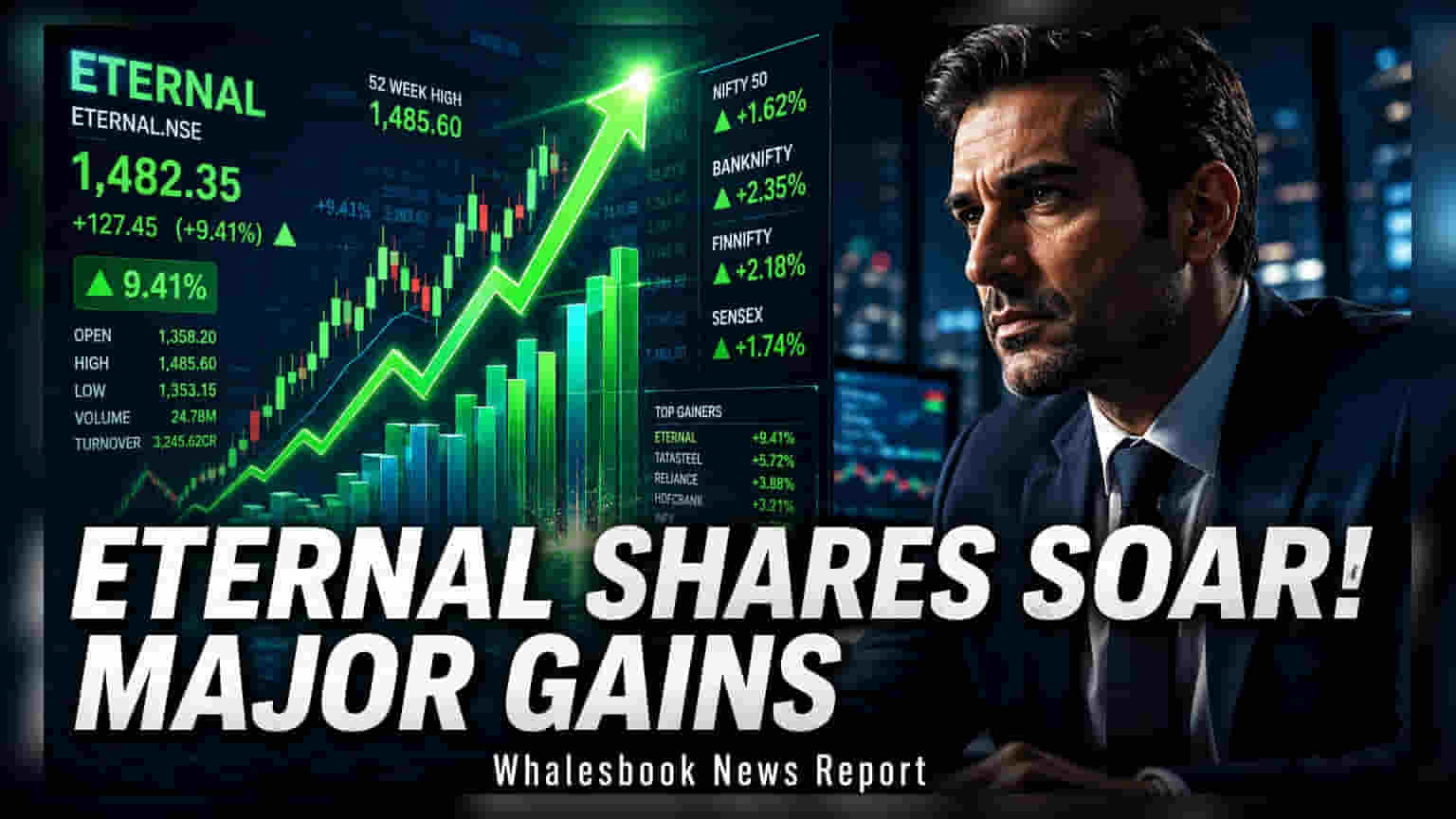 Eternal Limited Profit Rises to ₹92 Crore in June Quarter