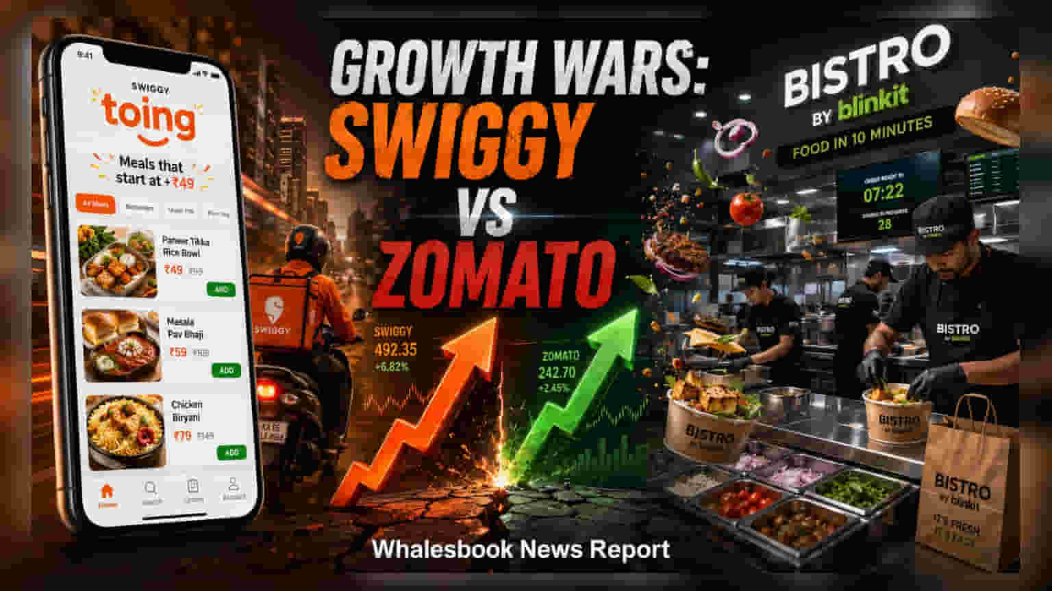 Swiggy vs Eternal: ફૂડ ડિલિવરી ક્ષેત્રે વૃદ્ધિ માટે અલગ અલગ રણનીતિ