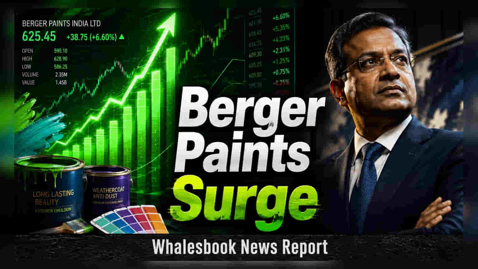 Berger Paints Share Price: तिमाही नतीतीनंतर शेअर तेजीत! पण वार्षिक नफ्यात घट, गुंतवणूकदारांचे लक्ष डिव्हिडंडवर