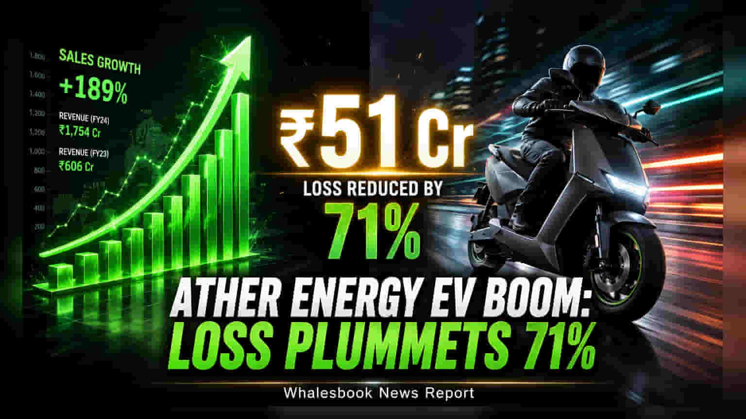 Ather Energy Q1 Loss Narrows 71% to ₹51 Crore on Higher Sales