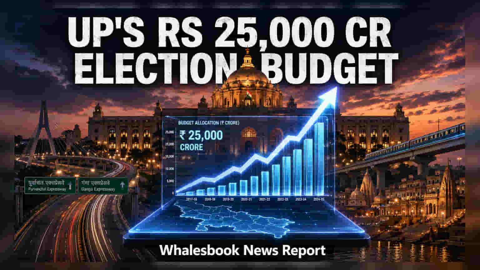ఉత్తరప్రదేశ్ బడ్జెట్: ఇన్ఫ్రాస్ట్రక్చర్, పరిశ్రమలకు ₹25,000 కోట్లు అదనం!