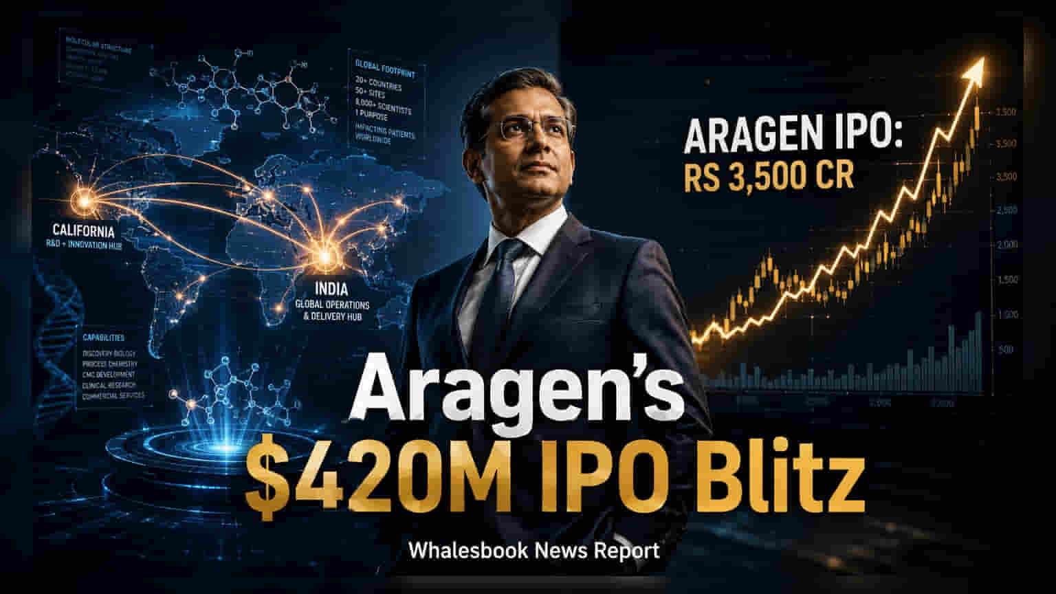 Aragen Life Sciences IPO: ₹3,500 કરોડ એકત્ર કરશે કંપની, દેવું ઘટાડવા અને વિસ્તરણની યોજના