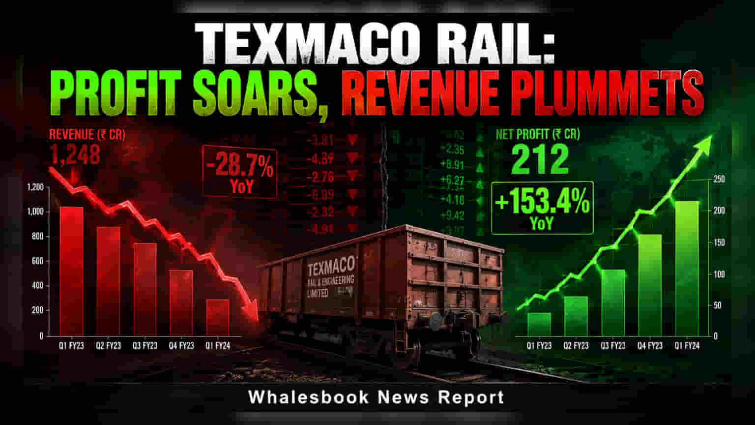 Texmaco Rail Share Price: નફામાં 67% ઉછાળો, પણ આવક ઘટી; રોકાણકારો માટે શું છે ચિંતા?