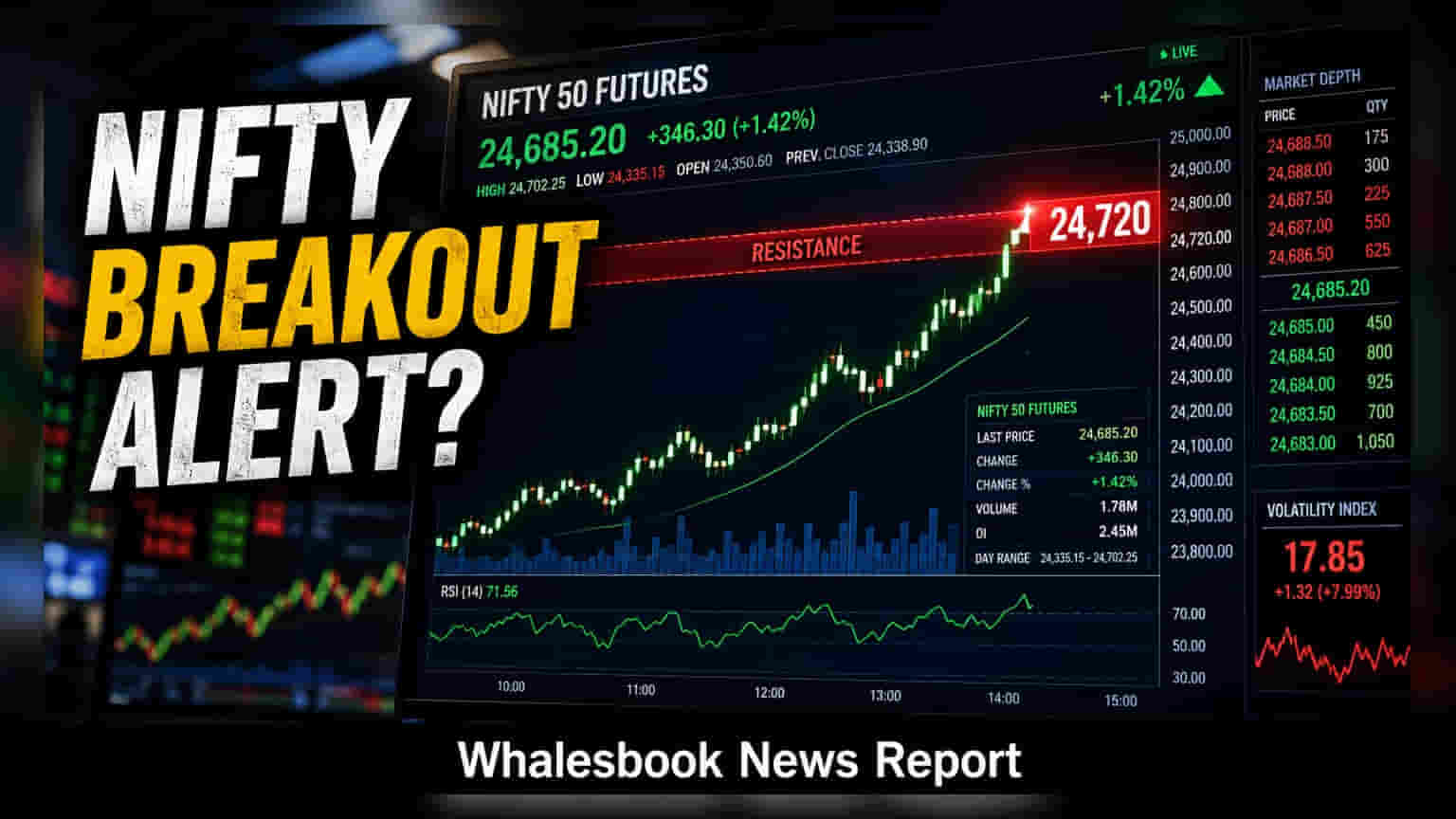 Nifty 50 Futures Trade at 24,695; Resistance at 24,720