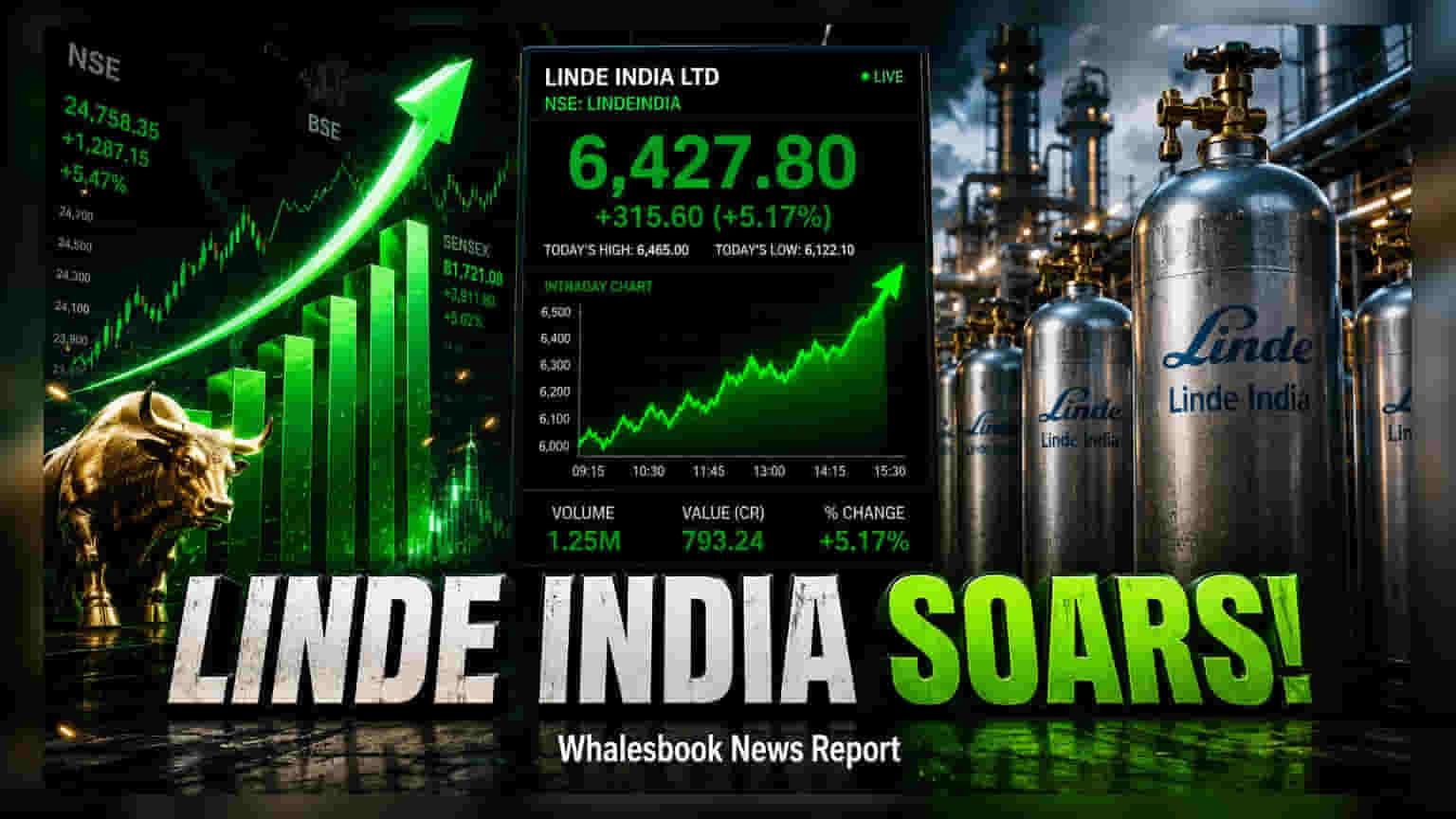 Linde India Rises 2% as Investors Await Q1 Financial Results