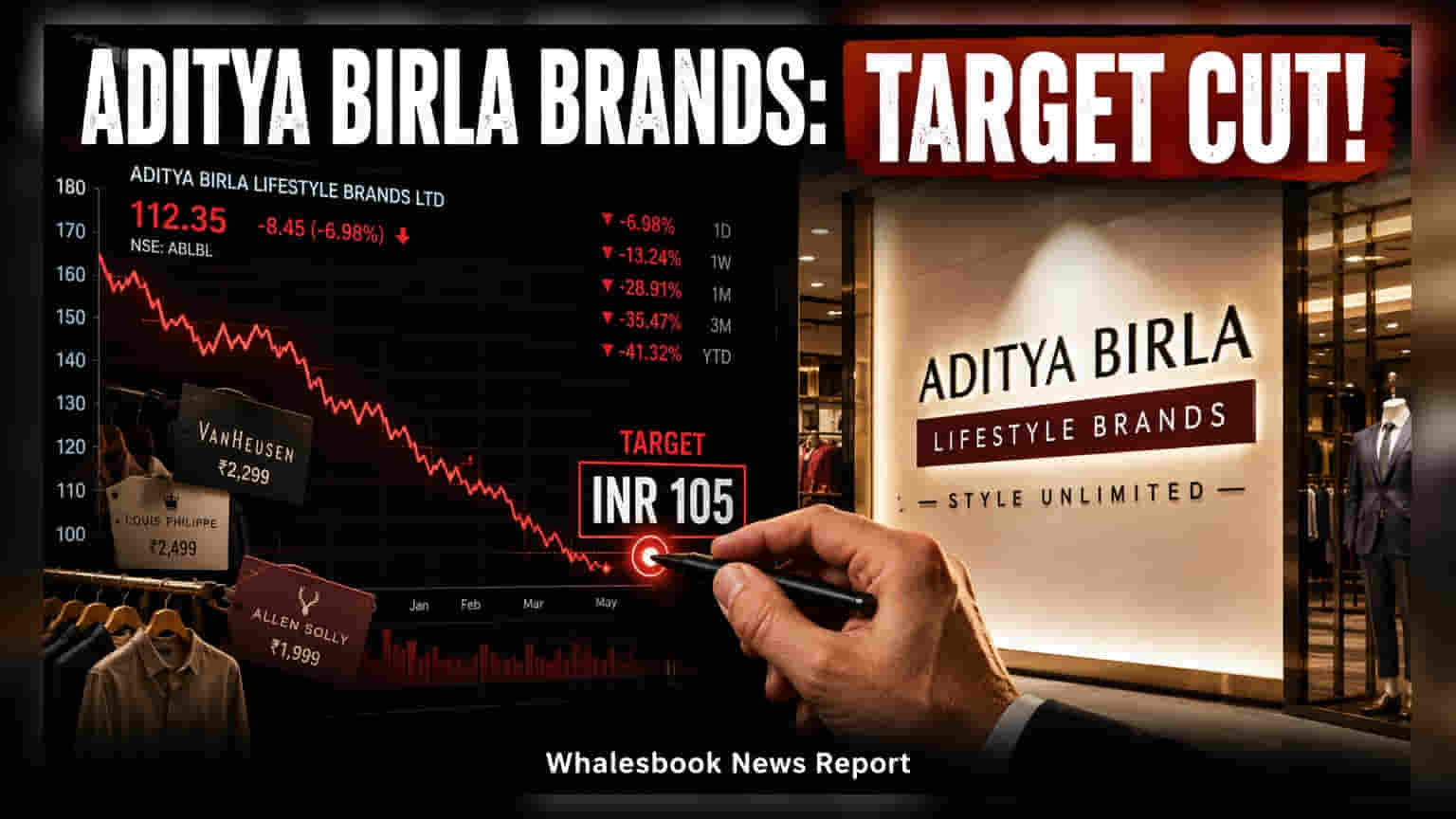 Aditya Birla Lifestyle Brands Share: મોતીલાલ ઓસ્વાલએ ઘટાડ્યો ટાર્ગેટ, શું રોકાણકારોએ વેચી દેવા જોઈએ શેર?