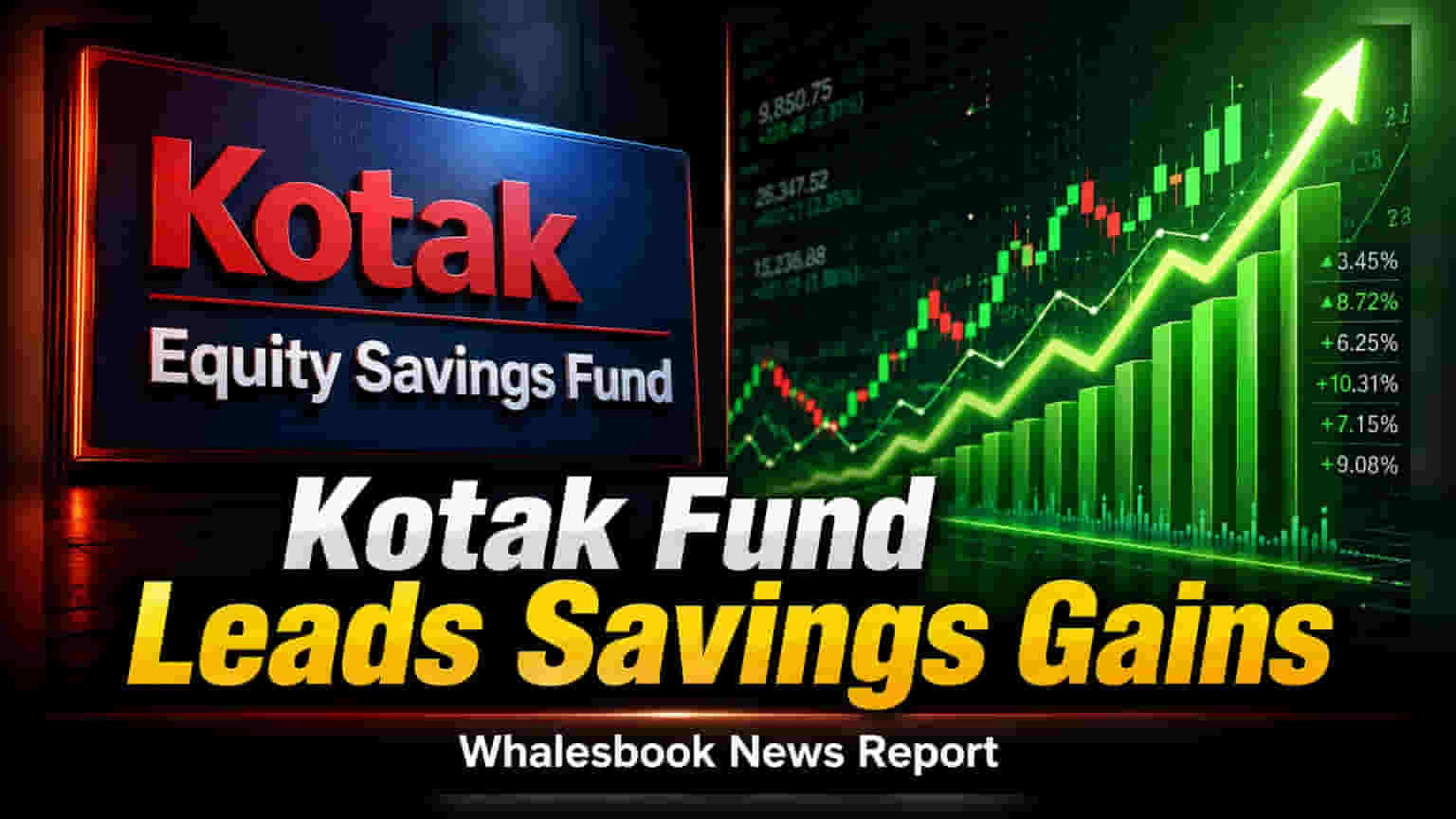 Kotak Equity Savings Fund Posts 3.3% Six-Month Return