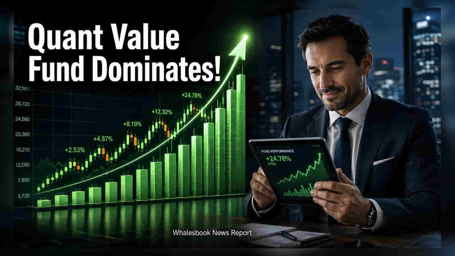 Quant Value Fund Posts 17.8% One-Year Return, Leads Peers