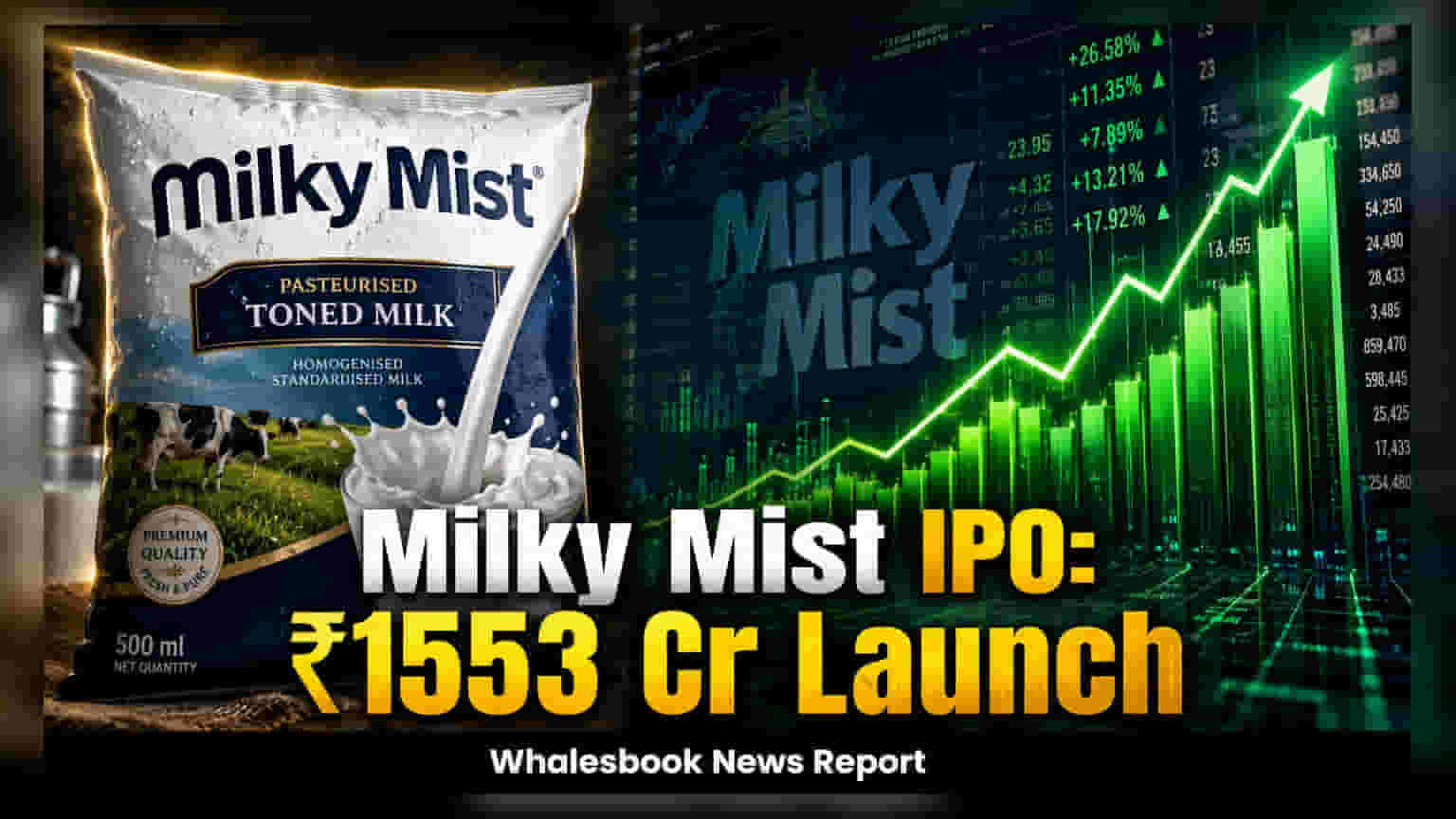 Milky Mist Dairy Food IPO: ₹1,553 ਕਰੋੜ ਦਾ ਆਫਰ 11 ਅਗਸਤ ਨੂੰ ਖੁੱਲ੍ਹੇਗਾ