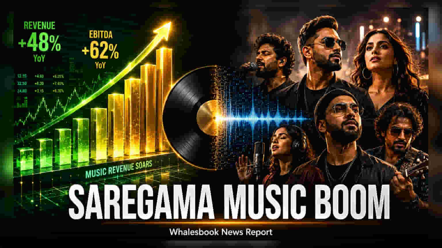 Saregama Q1 Profit Rises 42% as Music Segment Drives Growth