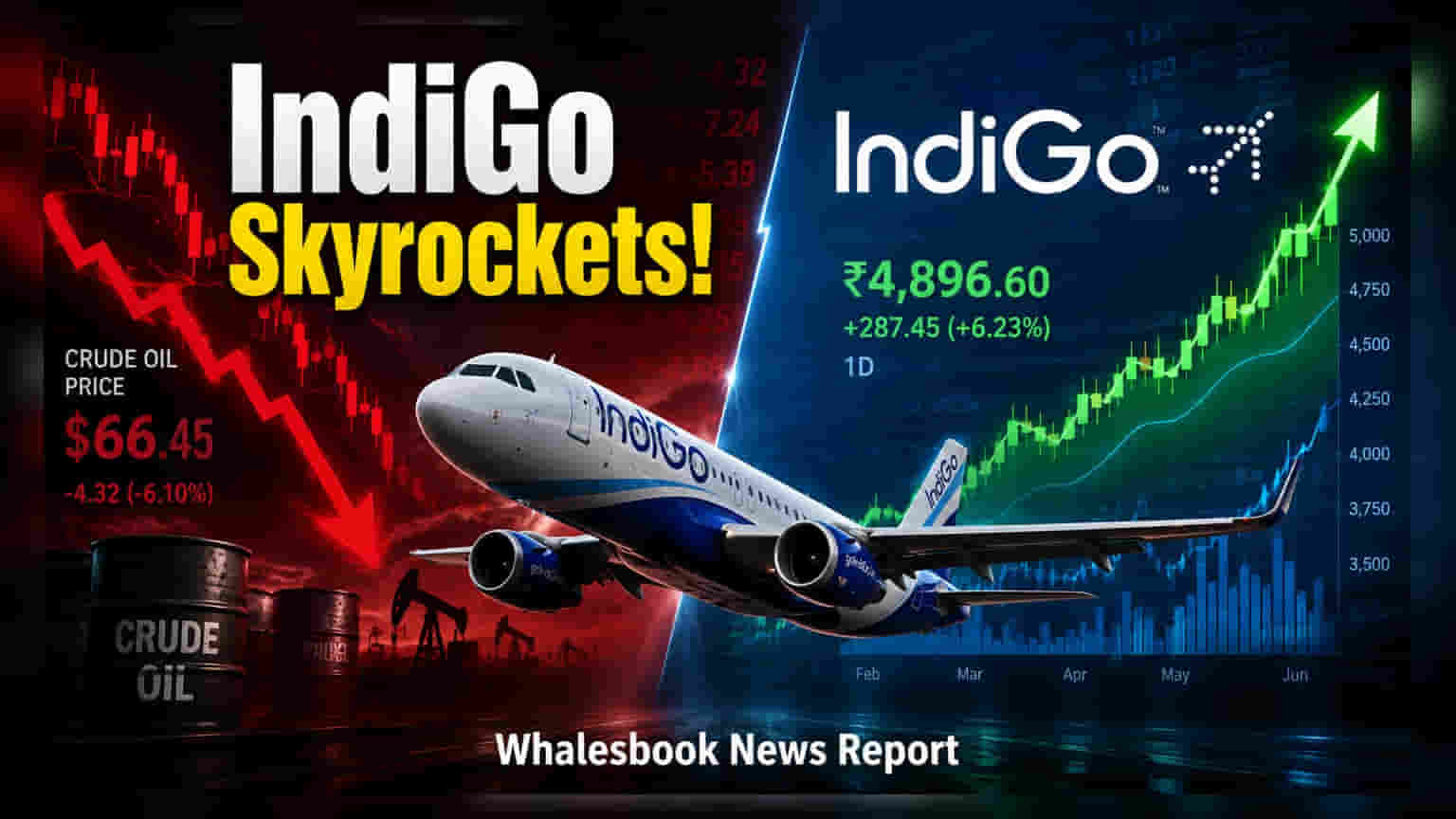 InterGlobe Aviation Share Price: 8 મહિનાની ટોચે પહોંચ્યો શેર, ક્રૂડ ઓઈલના ભાવ ઘટ્યા!