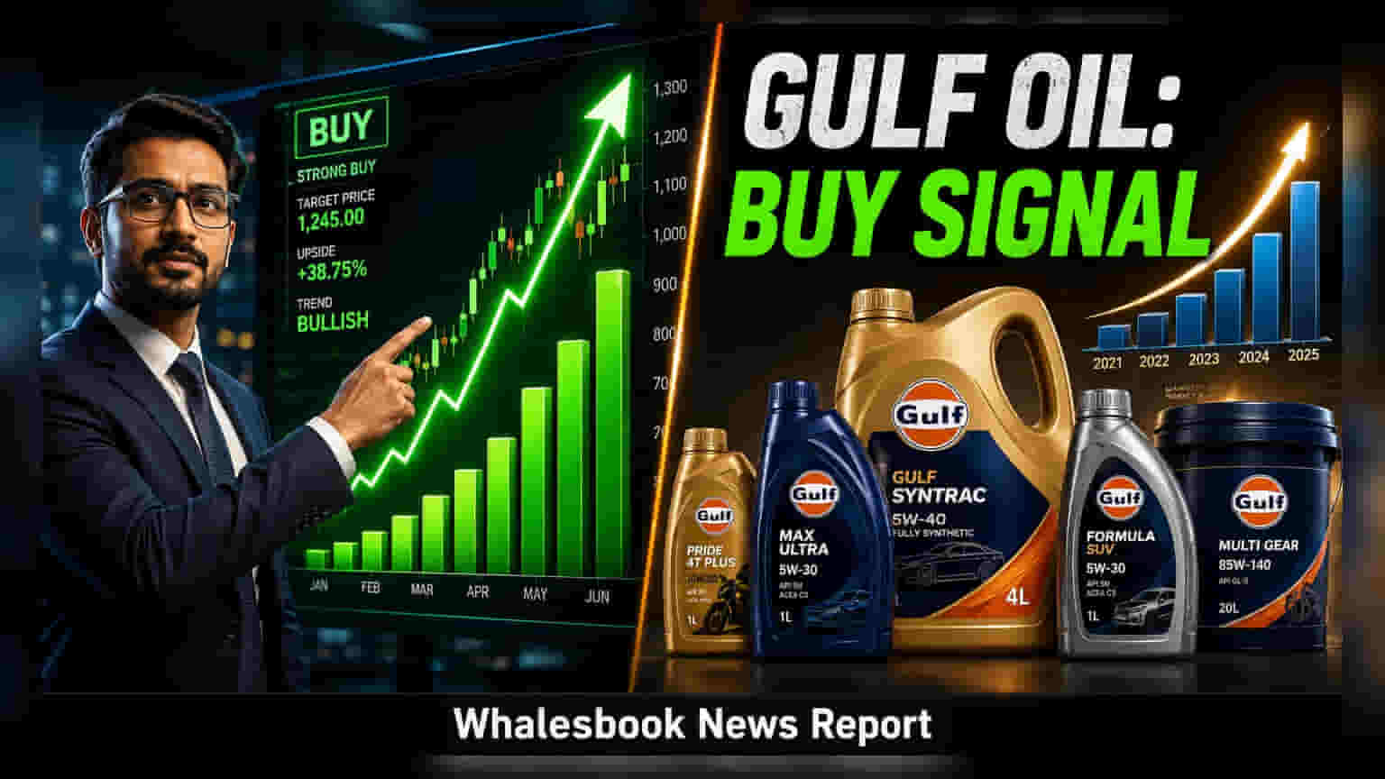 Gulf Oil Lubricants Share Price: ब्रोकरेजने 'बाय' रेटिंग कायम ठेवली, ₹1,525 चे टार्गेट!