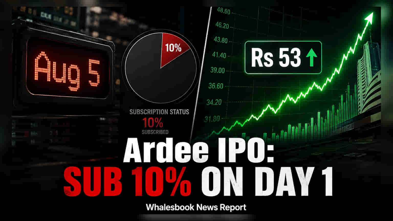Ardee Industries IPO: पहिल्याच दिवशी **10%** सबस्क्रिप्शन पूर्ण! गुंतवणुकीची अंतिम तारीख जाणून घ्या