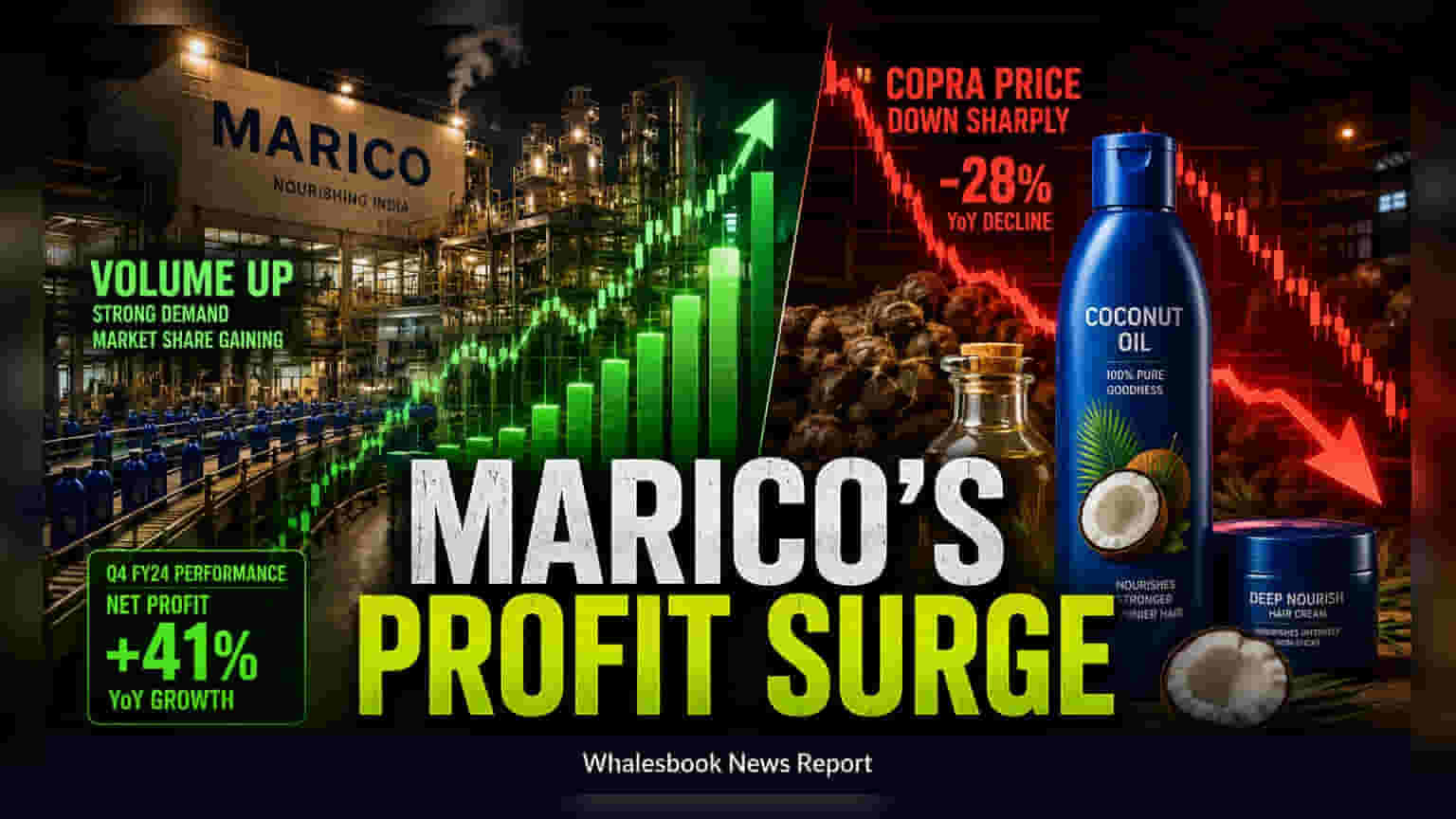 Marico Q1 Results: 25% ਵਧਿਆ ਮੁਨਾਫਾ! 5 ਸਾਲਾਂ ਦਾ ਰਿਕਾਰਡ ਵਾਲਿਊਮ ਗ੍ਰੋਥ