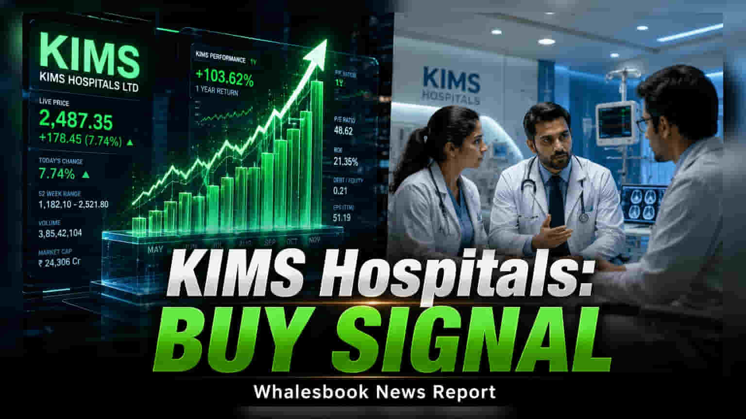 KIMS Hospitals: Prabhudas Lilladher નો 'Buy' રેટિંગ યથાવત, ₹850 નો લક્ષ્યાંક